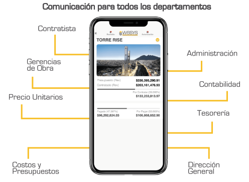 Aplicación de gestión de costos de construcción
